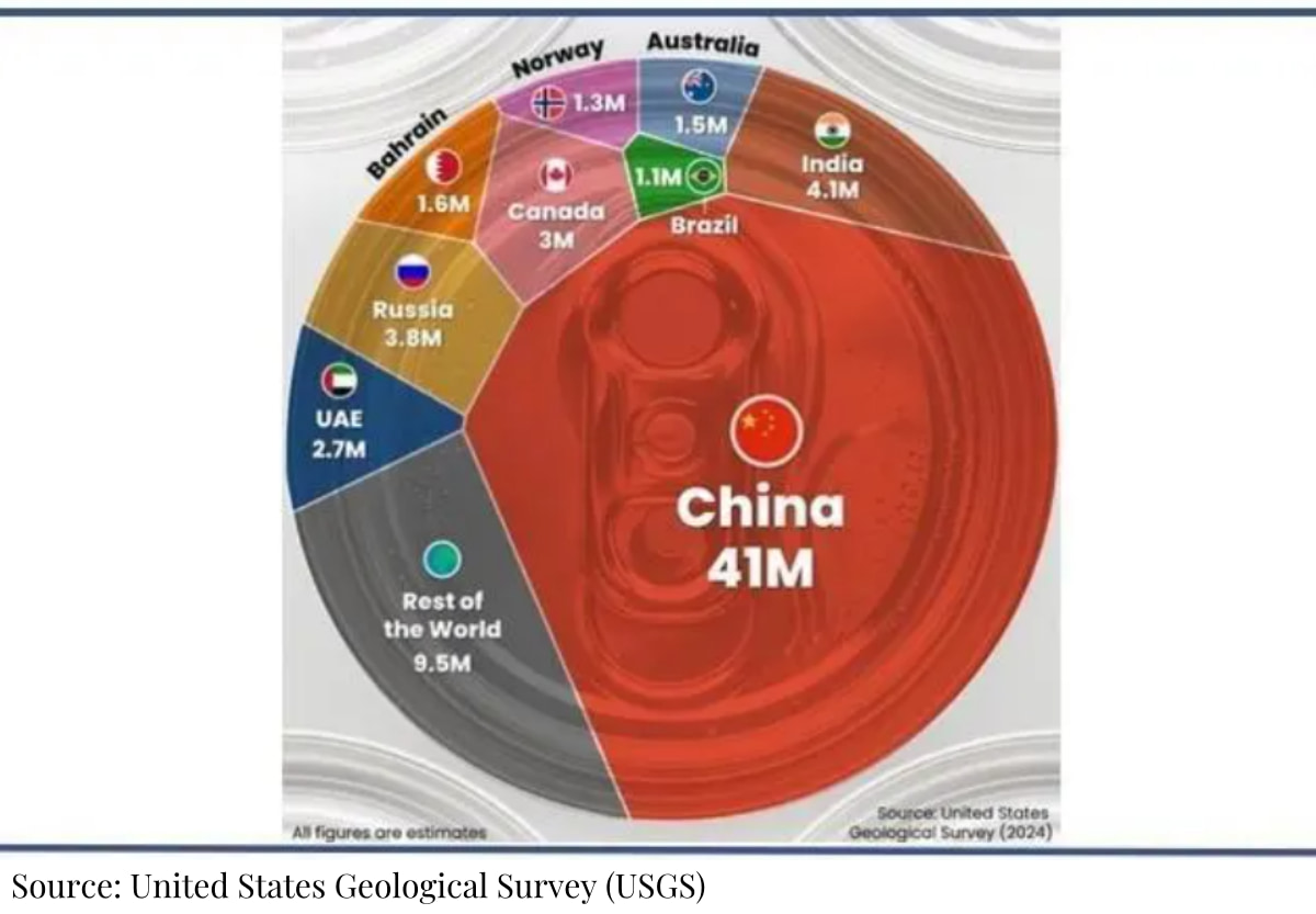 Global Aluminum Smelting Landscape